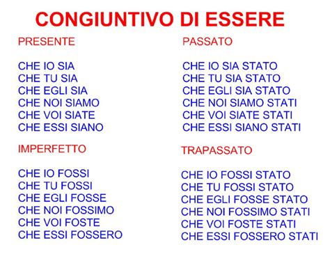 Congiuntivo Sfogliami It Parole Italiane Attivit Di Grammatica