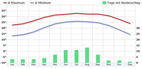 Climate Taiwan - meteo1