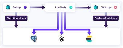 TestContainers 사용법