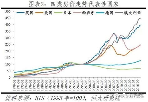 深度好文：全球房价大趋势！（值得收藏） 知乎