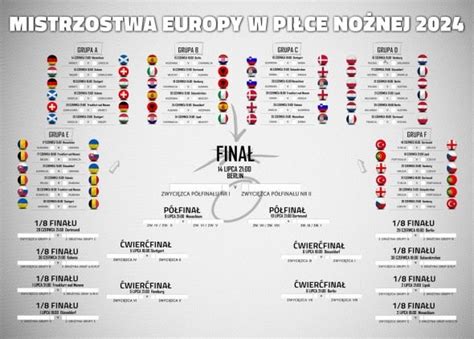 Euro 2024 Terminarz Rozgrywek Mistrzostw Europy Plakat 140x100 Cm