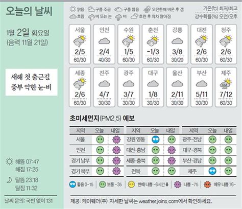 오늘의 날씨 1월 2일 중앙일보