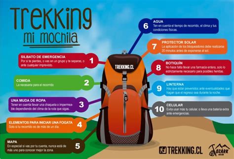 Que No Debe Faltar En Un Trekking Campingalmocita