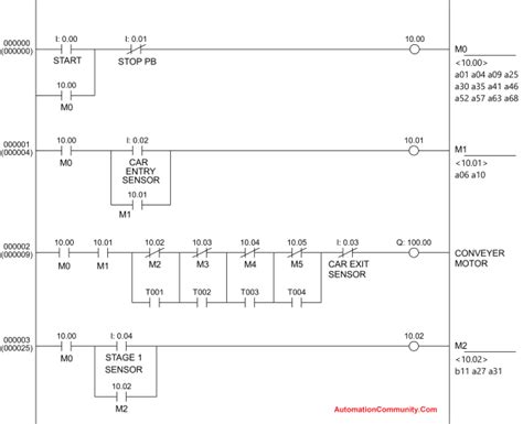 PLC Automatic Car Washing System Project Ladder Diagram