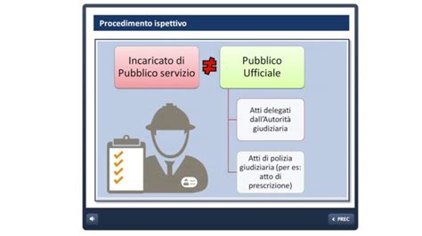 Ruolo E Importanza Degli Organi Di Vigilanza Per La Sicurezza Sul