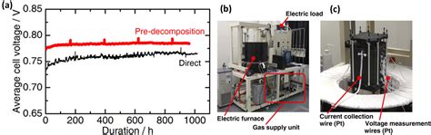 Challenges And Advancement In Direct Ammonia Solid Oxide Fuel Cells A