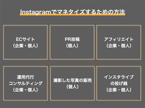 プロが教えるインスタでマネタイズをする方法6選【2024年最新版】 Sakiyomi｜sns運用のプロ集団