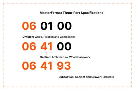 Beam Construction Cost Codes For Job Costing Management