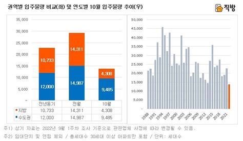 내달 전국 아파트 1만3천793가구 입주올해 월별 최소 연합뉴스