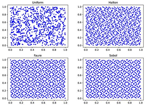 Mathematics Free Full Text Pricing Of Arithmetic Average Asian