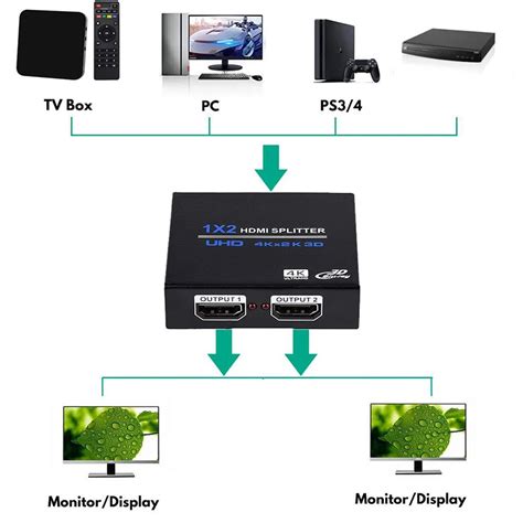 R Partiteur Hdmi K Pour Deux Moniteurs Test Et Avis