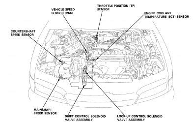 2002 Honda Accord Check Engine Light D4 Blinking Americanwarmoms Org