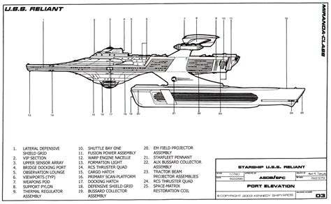 Star Trek Blueprints: Miranda Class Starship U.S.S. Reliant NCC-1864