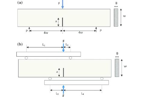 The Experimental Set Up A Three Point Bend Specimen Pure Mode I B