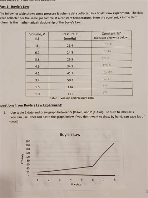 Boyle S Law Data Table JuanteMurray