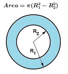 Area of a Circular Ring - Geometry Calculator