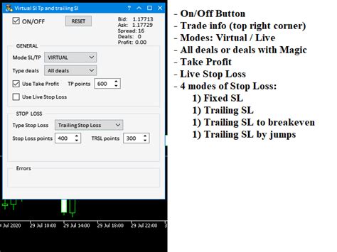 Buy The Virtual Sl Tp And Trailing Sl Mt4 Trading Utility For