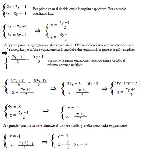 Il Metodo Del Confronto Programma Matematica Secondo Superiore