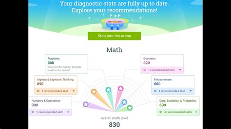 Ixl Diagnostic Youtube