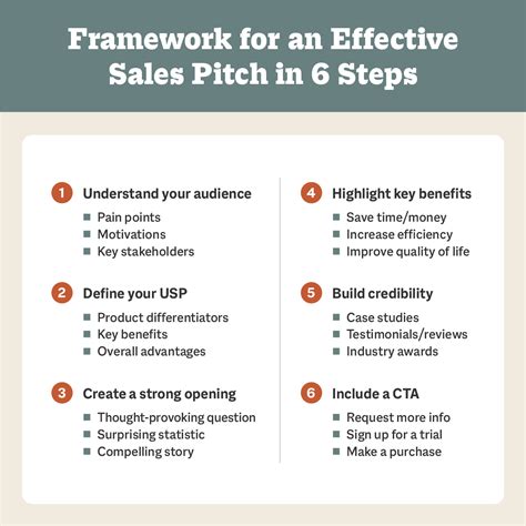 7 Sales Pitch Examples And Tips To Write Your Own Smithai