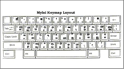 Ka Tamil Fonts Keyboard Layout - retpababe