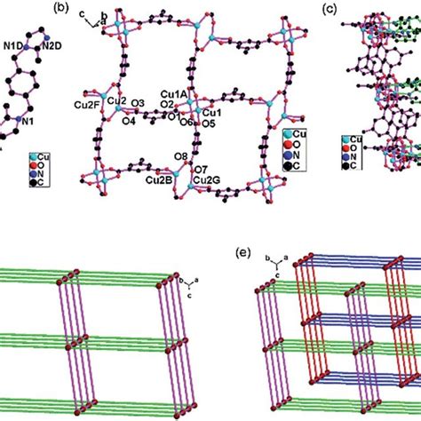 A The Coordination Environment Of Cu II Atom In 4 B The Connected