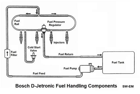 L Jetronic Fuel Injection System Diagram L Jetronic Fuel Inj