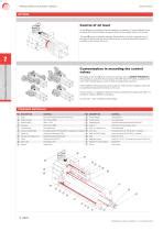 Ui Series Bonesi Pneumatik S R L Pdf Catalogs Technical