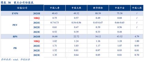 想请教下各位38重点公司估值表的真实信息行行查行业研究数据库