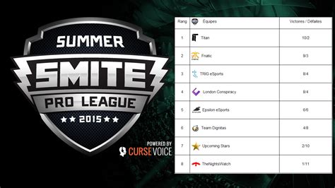 Smite Pro League Semaine Game Guide