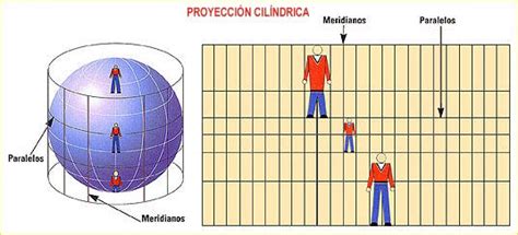 CARTOGRAFIA AUTOMATIZADA Y TELEDETECCION SEMANA 6 SISTEMA DE