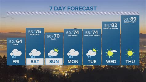 Menlo Ga Weather 10 Day Forecast At Dennis Penn Blog