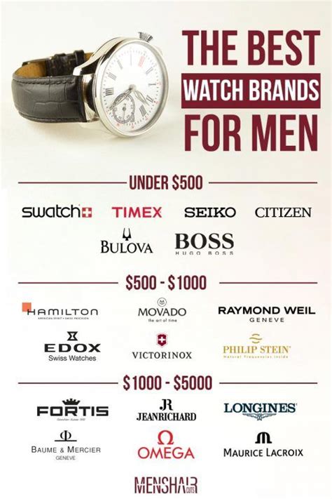 Your Personal Short List Of The Best Watch Brands Available