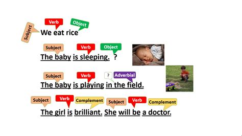 Examples of Basic Grammatical Functions of English Words- Parts of ...