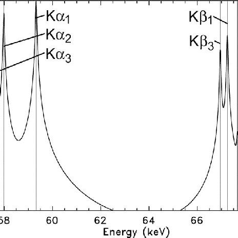 Tungsten Characteristic K Transitions Line Widths And Relative