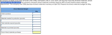 Solved A Company Budgets Production Of Units In May Chegg