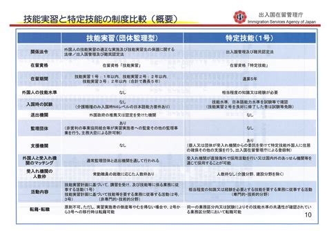 技能実習と特定技能の制度比較 特定技能事業 夢協同組合