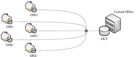 Typical Fibre To The Home architecture | Download Scientific Diagram