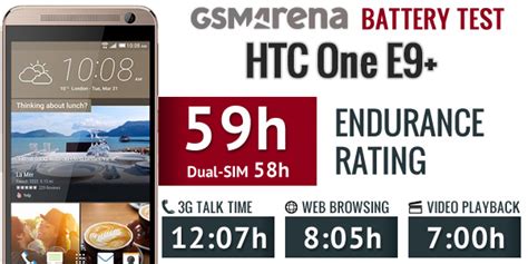 Htc One E Review Gsmindia