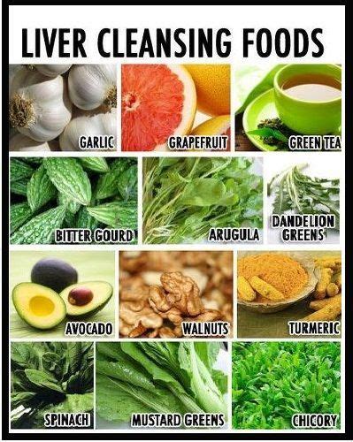 23 Best Foods For A Healthy Liver And Signs Of An Unhealthy Liver Healthy Liver Healthy Liver