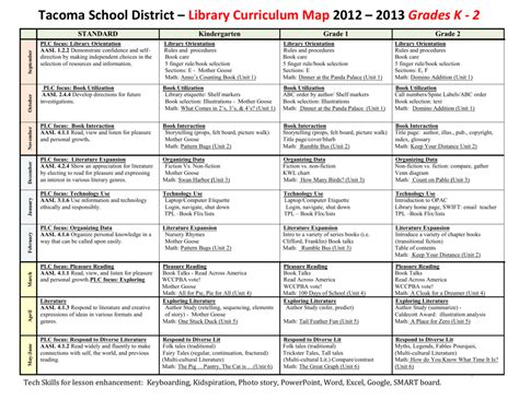 K 2 Library Curriculum Map