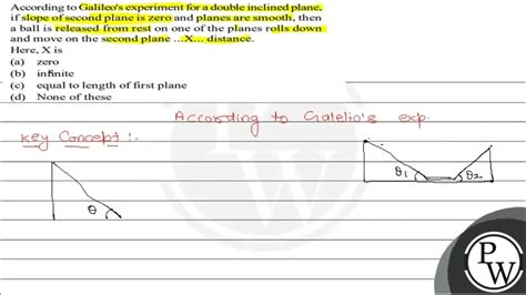 According To Galileos Experiment For A Double Inclined Plane If Slope