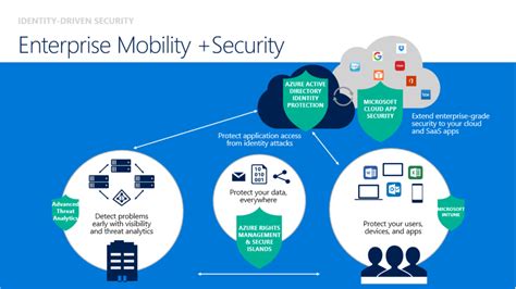 Enterprise Mobility Suite Sr Cloud Solutions