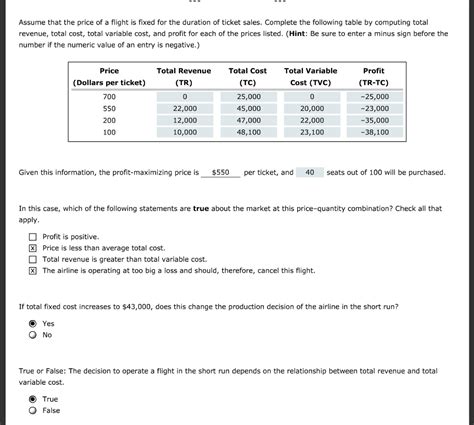 Solved Understanding The Role Of Fixed Cost In The Short Chegg