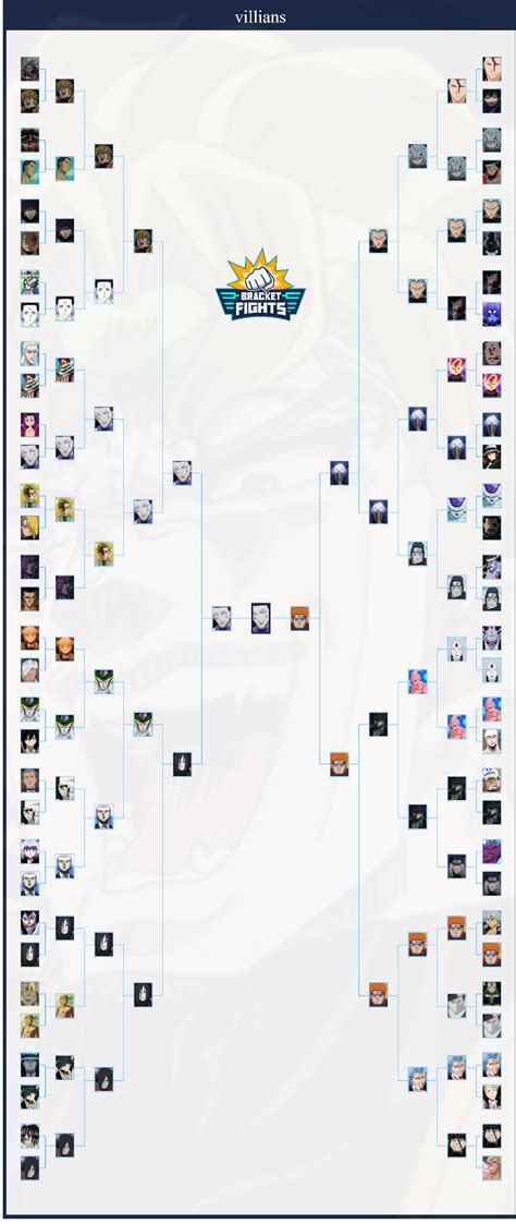 Villains In Anime Brackets Community Rank Bracketfights