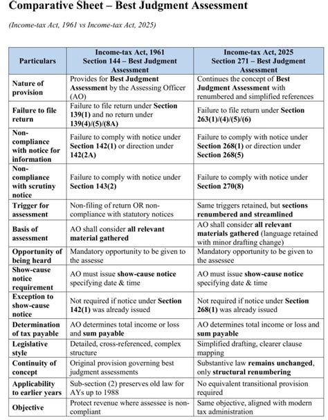 Sec 193 Of Income Tax Act 7