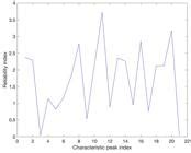 Scielo Brasil Prediction Of Fatty Acids In Rice Storage Based On