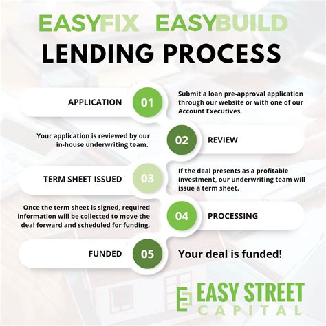 Fix And Flip Loans Guide 2024