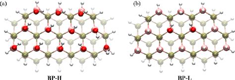 Two Catalyst Models A Fully Surface Hydroxylated Model BP H