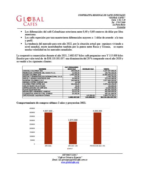 Informe De Gerencia Gesti N Global Cafes